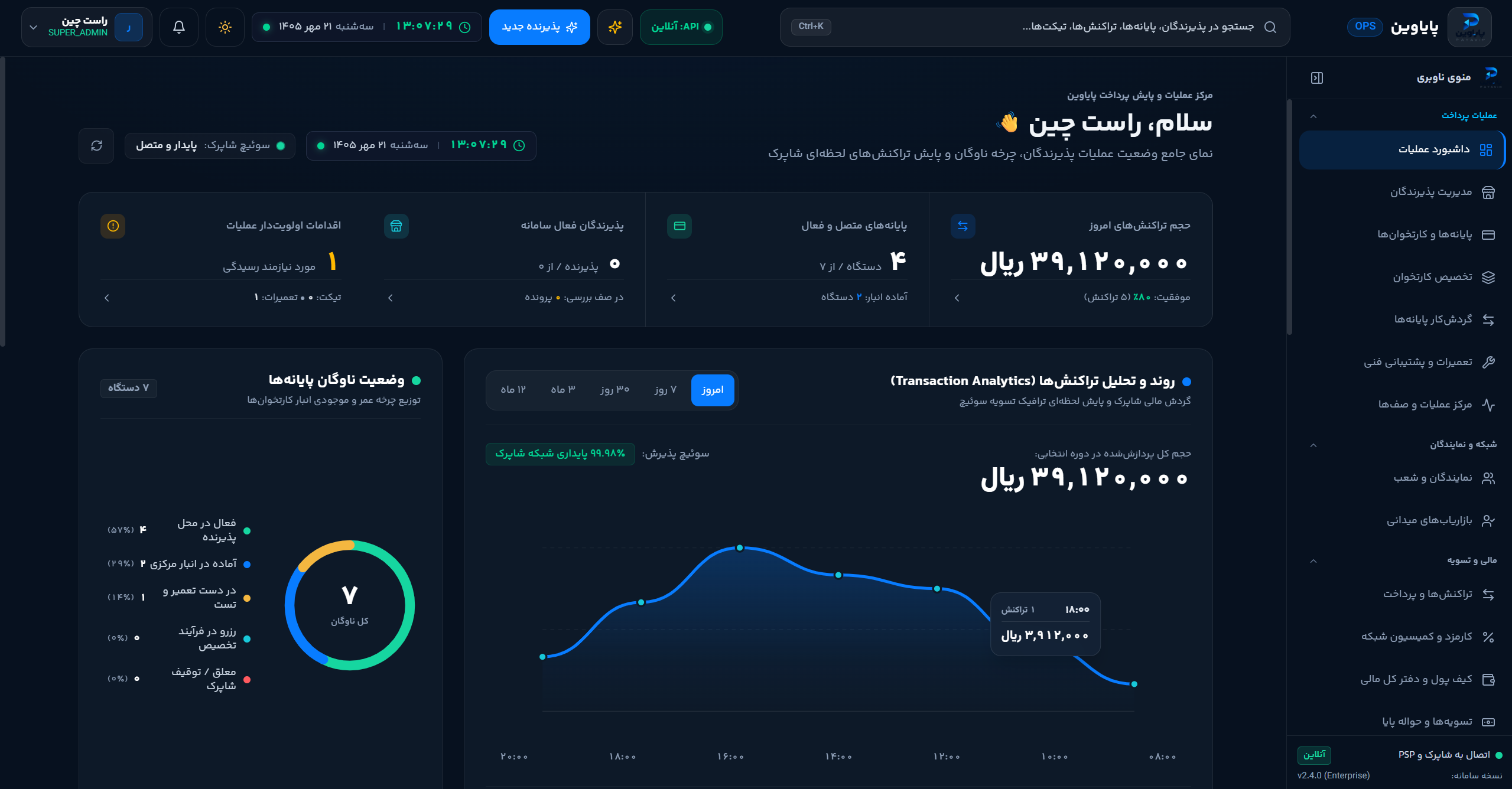 داشبورد