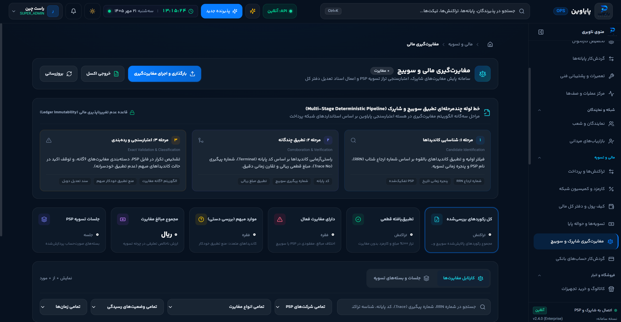 مغایرت گیری شاپرک و سوئیچ