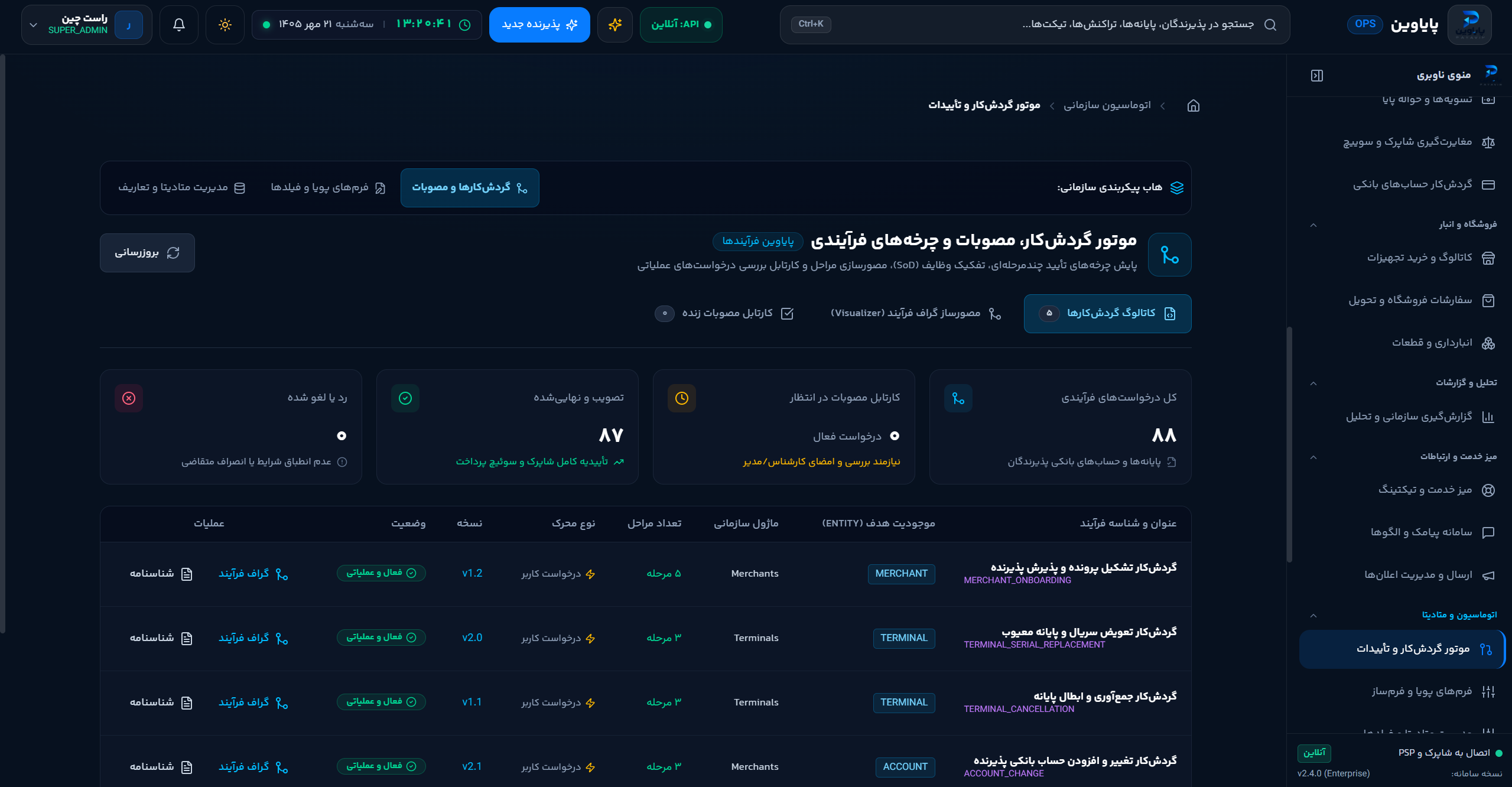 موتور گردش کار